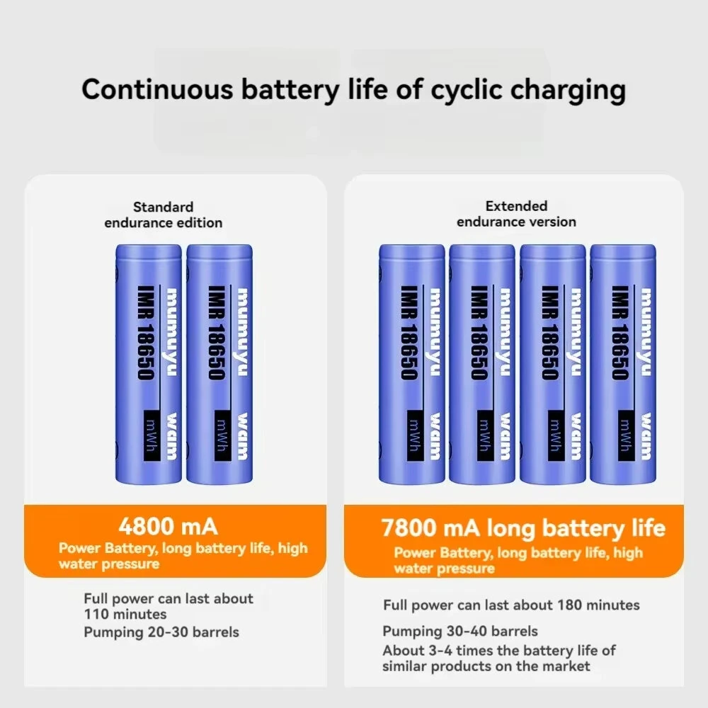 (image for) IPRee Outdoor Camping Shower Portable Electric Shower Pump IPX7 Waterproof 6000/7800mAh with Digital Display Temperature for Camping Travel Beach Dormitory